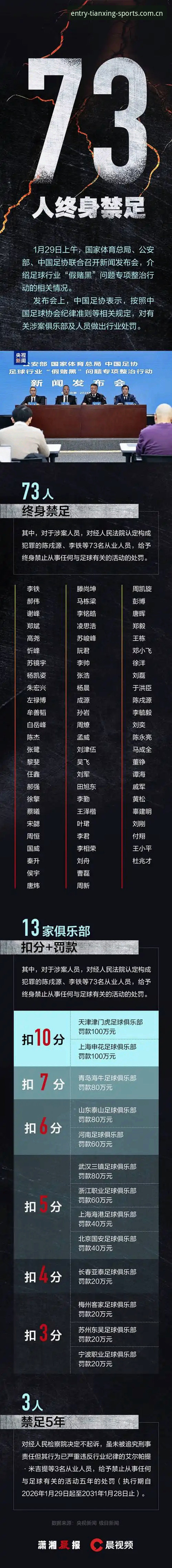 资深用户分享：足协第三批禁足名单复盘，天行体育官网数据查询实战心得
